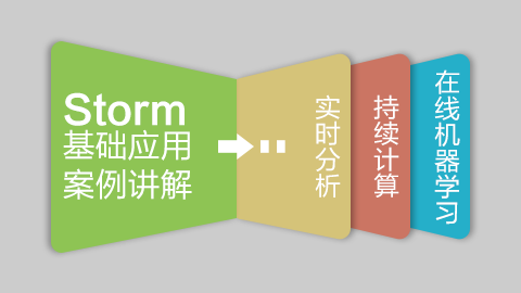 Storm基础应用案例讲解